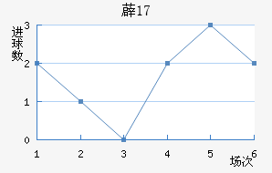 ޵U17