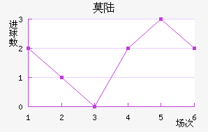 Ī˹½