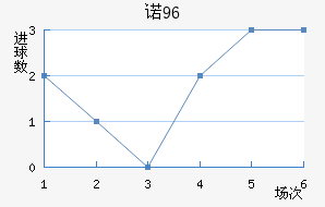 ŵ96