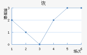 ڶ