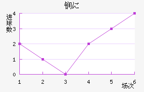 ﵤ˹
