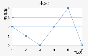 ľSC