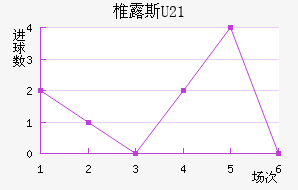 ׵¶˹U23