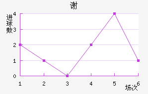 лƶ