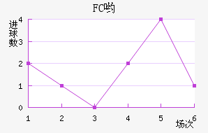 FCӴ