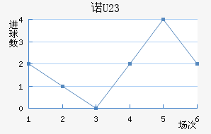 ŵɭ(U23)