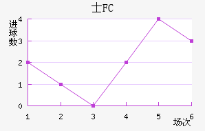 ʿFC