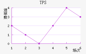 TPS