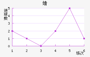 溣׽