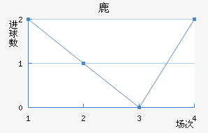¹