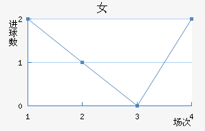 Ů
