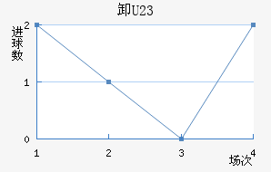 жU23