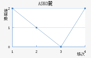 ASKO´ؽ