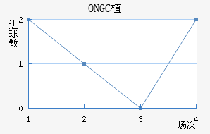 ONGCֲ