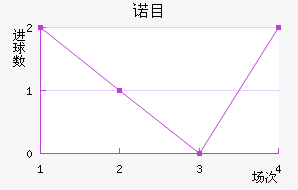 ŵĿ