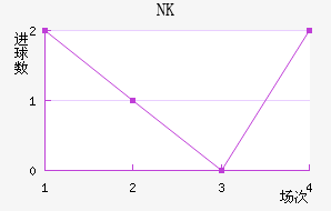 NK