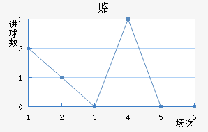 ¸δ
