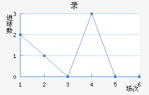 ¼½