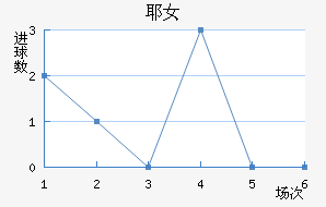 ҮŮ