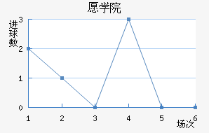 ۷Ժ
