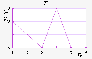 ϰ