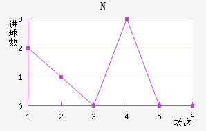 NKղ