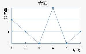 ϣ˶