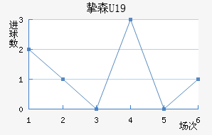ֿɭU19