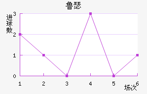 ³ɪս