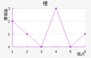 ׶FC