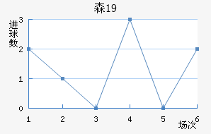 ɭU19