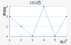 CSCAѸٽ