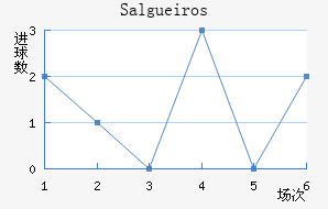 Salgueiros