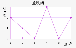 ʥ˵±ؽ