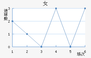 ޵Ů