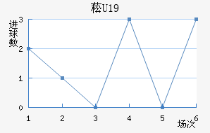 ݿU19