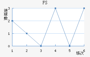 FSV˸