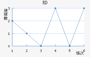 RD