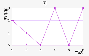 ϰ