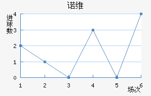 ŵάǽ