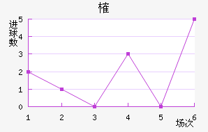 ȶ