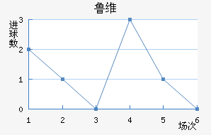 ³ά