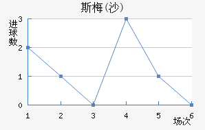 ˹÷(ɳ)