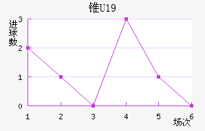 ׶˹U19