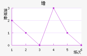 溣׽