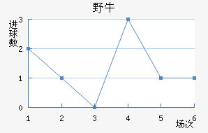 Ұţӽ