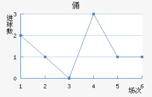 MTKٸǽ