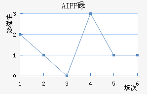 AIFFµ