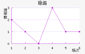 µºķ