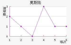 Ī˹½